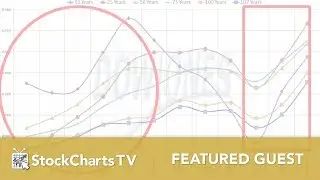 7 Critical Skills for Successful Trading | Jake Bernstein