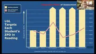 Energize Your Special Ed Program: Streamline IEPs & Boost Compliance with Let's Go Learn in 2025