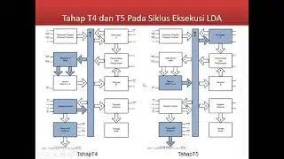Procesor SAP 1