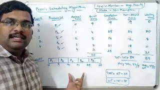 OPERATING SYSTEM - PRIORITY SCHEDULING ALGORITHM (Non Preemptive)