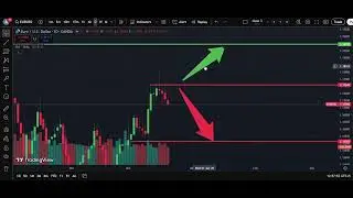 💶 EUR/USD Weekly Analysis Holidays Warning 21 Dec | Euro Dollar Forecast | IFX Academy