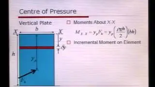 Introduction to Fluid Mechanics, Podcast #7: Hydrostatic Force