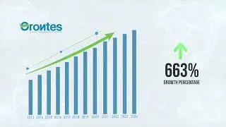 Orontes Investments | Aks The Media House | Digital Agency