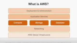 AWS Webcast - Amazon Web Services for Development and Test