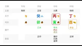 八字命理第四期：八字合盘和调侯