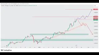 Forex Gold Weekly Analysis Live || XAUUSD Weekly Forecast || Forex Technical Analysis | Sm Forex