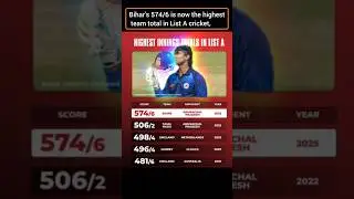 Bihar scored highest score in list a #cricket #msdhoni #bihar #viratkohli #football #rohitsharma #gt