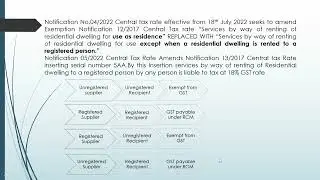 GST|Residential property|Latest Amendment|RCM|Reverse charge