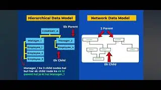 Introduction to Data Base Management System class 10 (Watch to score 100/100)