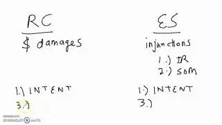 Real Covenants vs Equitable Servitudes