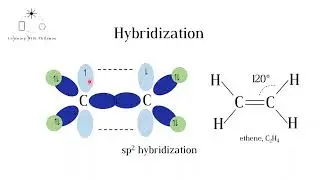 Hybridization (IB and A level Chemistry)