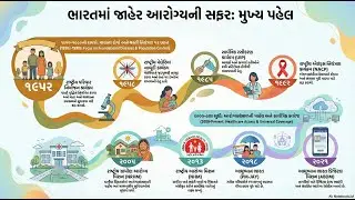 Health Program In India Overview #health #healthprogram #nationalhealth #nursingcare #science