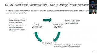 Webinar: Digital Health Unicorns - Deep Dive into the TARVO Growth Strategy Framework*