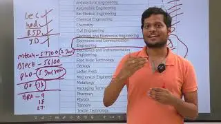 TSPSC POLYTECHNIC LECTURE FINANCIAL APPROVED POSTS | LIST| CIVIL | MECH | EEE | ECE