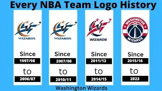 Every NBA Team Logo History
