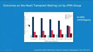 How to manage immune sensitized candidates before and after transplantation