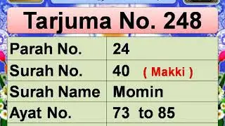 Surah Momin (Verse:73-85) Urdu Translation/Daily Quran Tarjuma