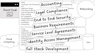 What is Really in Full Stack Development