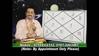 LEARN ASTROLOGY FROM R JOSHI.LEC-18.
