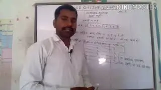 इकाई का अंक #math unit#mathematics