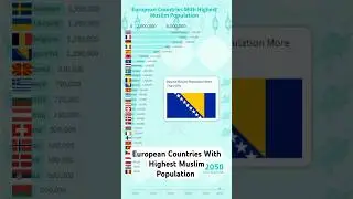 most muslim countries in europe