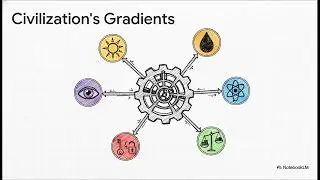 Civilization as a Metabolic System, Entropy, Art and Human Expression