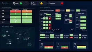 Splunk Service Intelligence for SAP Demo 2021 06