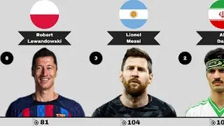 Top 50 Goal Scorers - 2023