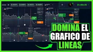 Lectura de Velas - Dominio total del grafico de l&iacute;neas - ESTRATEGIA 2026