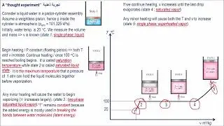 1 T-v Diagram  (هااااام جدا)