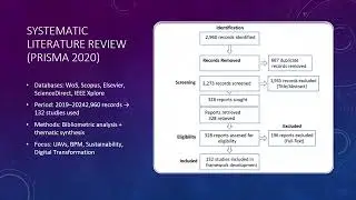 Sustainable UAV Integration in Business Process Management