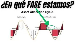 Fuertes LIQUIDACIONES: Lo que DEBES SABER sobre la LIQUIDEZ | Wall Street 05-02-2026