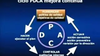 ISO 9000:2000 Y LA MEJORA CONTINUA