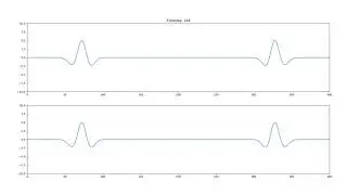 Perfectly Matched Layer - Non reflective boundary conditions