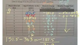 Exponential Decay (28)