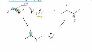 Chem128B First Semester Review Electron Pushing
