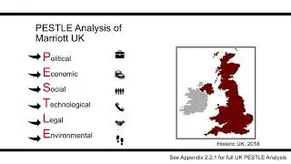Marriott Analysis