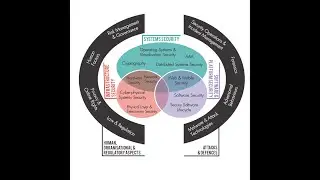 CyBOK Cyber Physical Systems Security KA