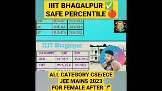 IIIT Bhagalpur safe percentile for cse & ece🔴😇🎉 #jee #percentile #iiit #cse #shorts #yt #ece #cutoff