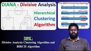 Алгоритм кластеризации дивизионного анализа и алгоритм BIRCH г-на В. Маникьялы Рао
