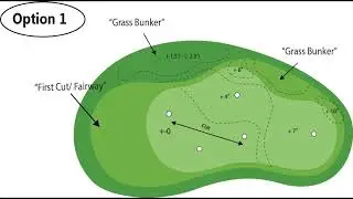Putting Green Design with Google Earth while  Screen Sharing
