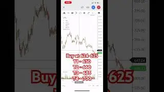 Short term pick UPL #money #stockmarket #trader #market #nse #options #optiontrading #profit #stocks