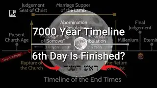 The RAPTURE and The 6000 YEARS 😱JESUS is COMING Soon