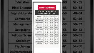 Ugc Net Cut Off June 2025 । Nta Ugc Net Cut Off ,Result & Answer Key #ugcnet #ugcnetcutoff #netexam