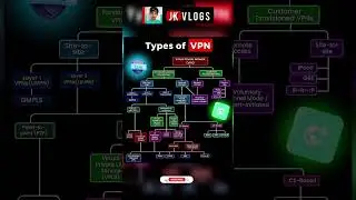 "The Ultimate Guide: Revealing Different Types of VPNs!"