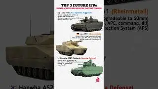 Top 3 Future Infantry Fighting Vehicles | CV90 MkIV vs Lynx KF41 vs AS21 Redback