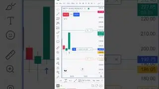 Day 6 &ndash; 1:2 Ratio Trading Discipline Challenge | Stock Market India #optionstrader #daytrades