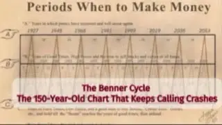 The Benner Cycle &ndash; The 150-Year-Old Chart That Keeps Calling Crashes #fyp #finance #bennercycle