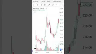 18,000 Profit from Meesho Shares |High Profit #intraday #initialpublicoffering #stocks #latest #gold