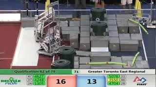2015 Greater Toronto East Q62